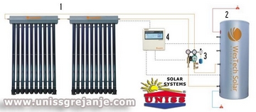 Solarno grejanje sanitarne vode STV-PTV_Solarno grejanje vode_Solarni sistem za grejanje vode
