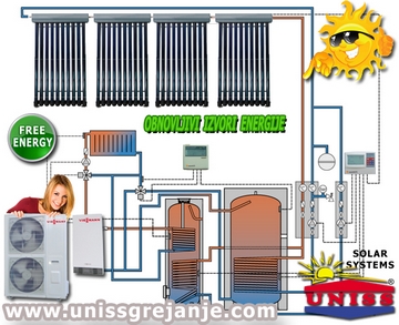 Toplotne pumpe i solarni sistemi za grejanje kuće i sanitarne vode